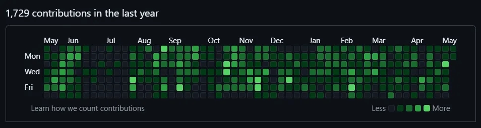 Git Contribution Graph (Holiday)
