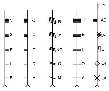 Hackvent 2024 - Day 23 - Ogham Alphabet