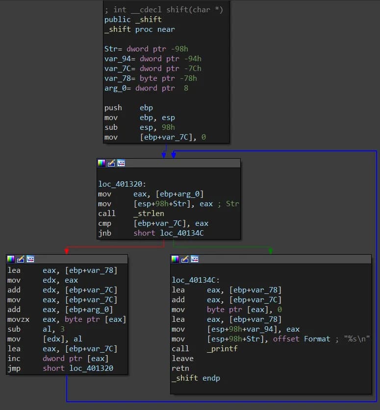 IOLI Crackme 0x03 - IDA - 3