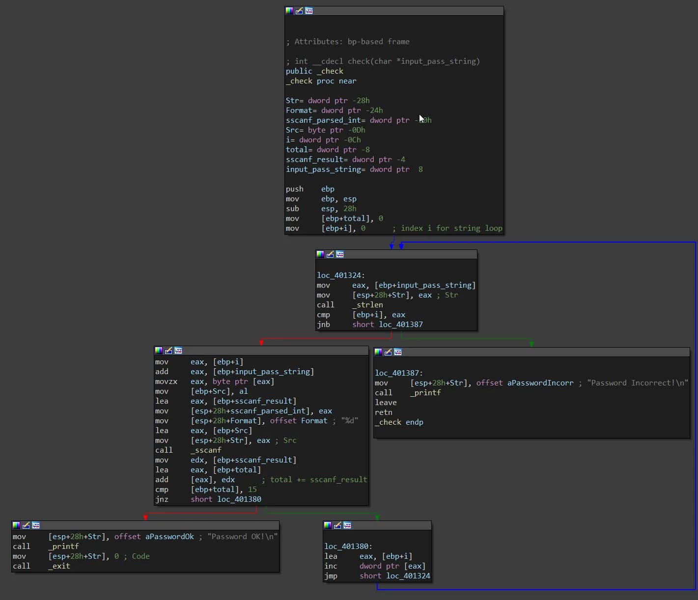 IOLI Crackme 0x04 - IDA - 4