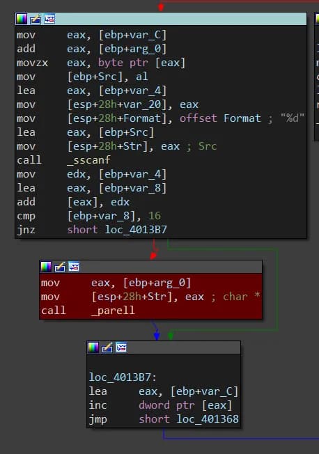 IOLI Crackme 0x05 - IDA - 1