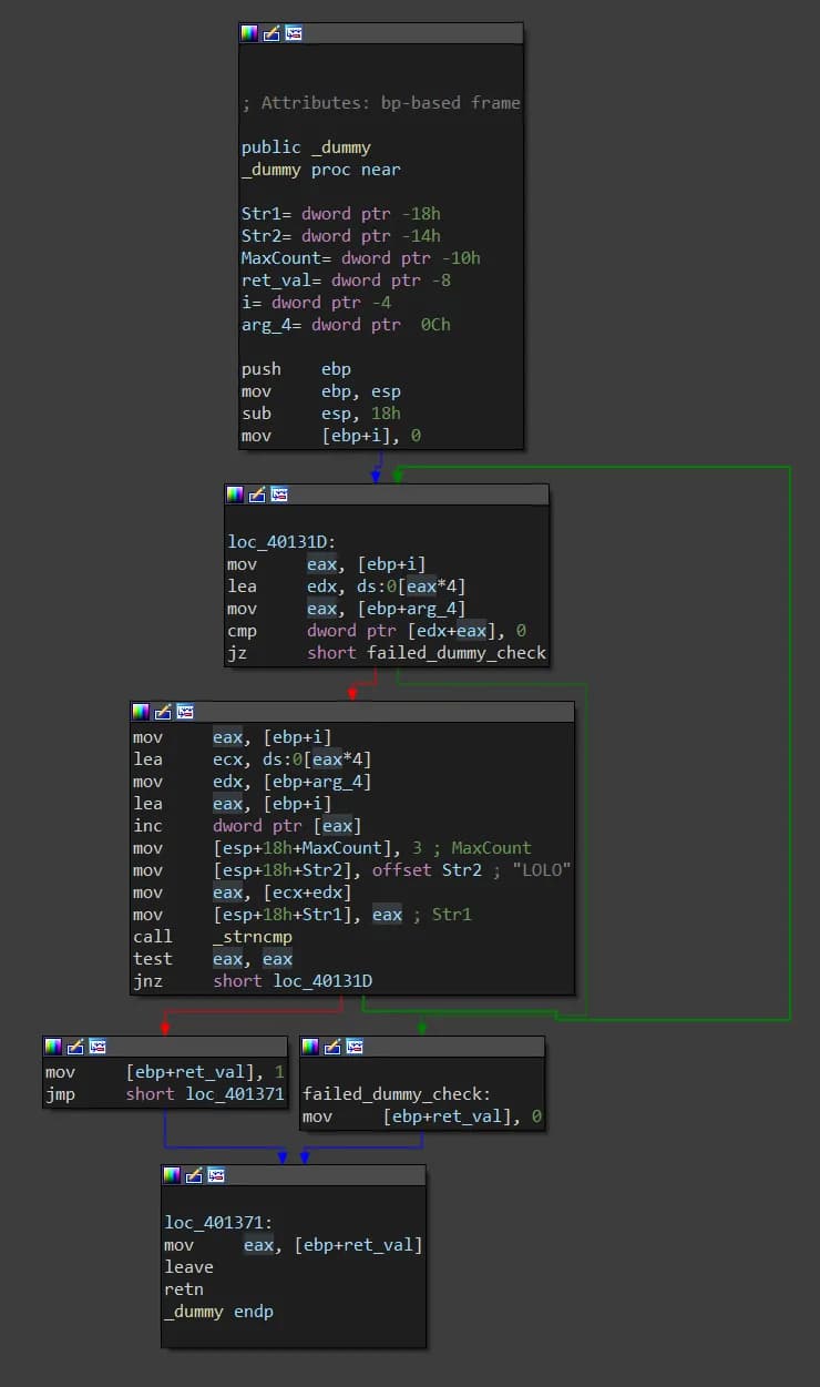 IOLI Crackme 0x06 - IDA - 2