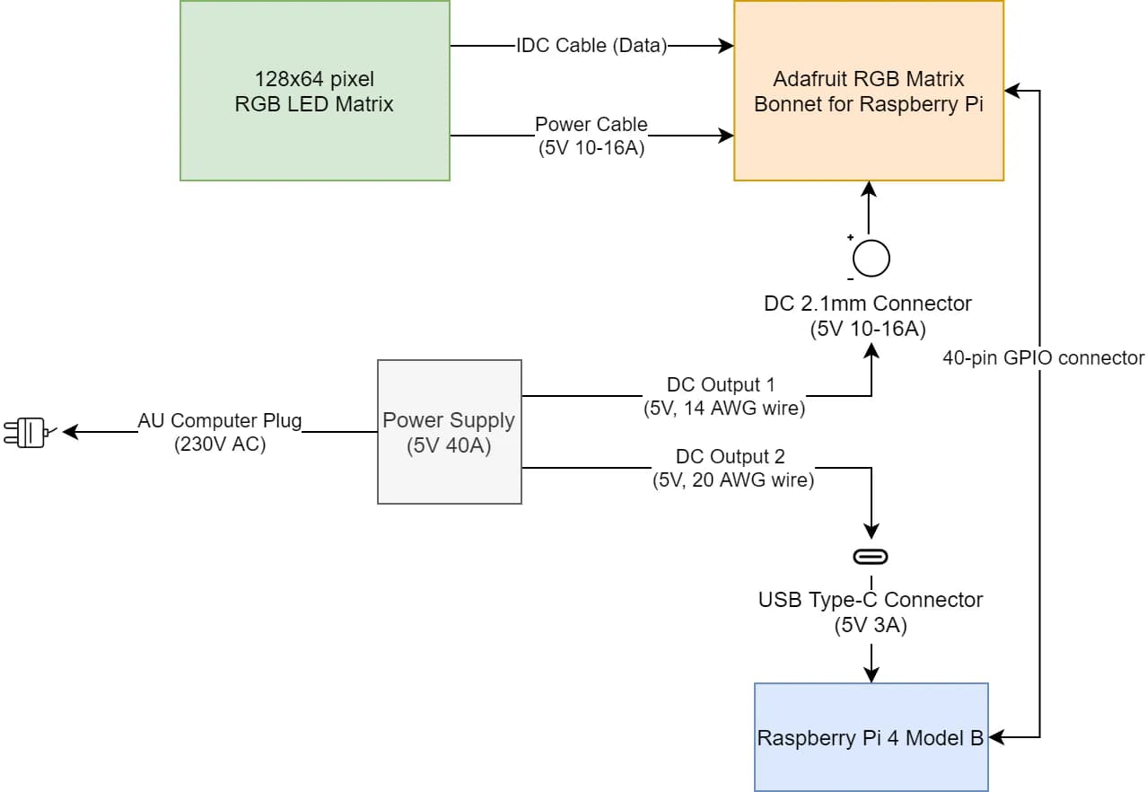 DIY RGB Led Matrix Project Design