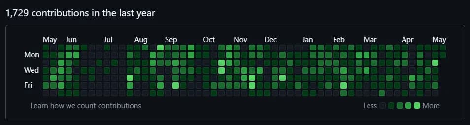 Git Contribution Graph (Holiday)