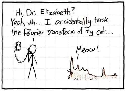 XKCD 26 Fourier