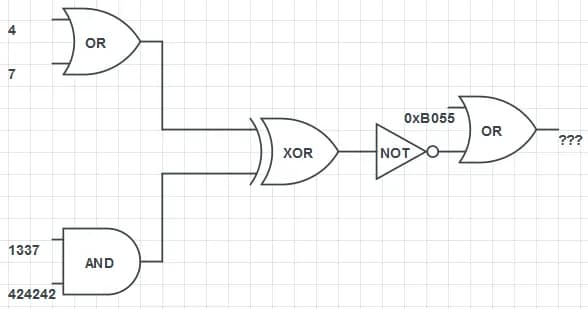 Hackvent 2016 Day 5 EveryBitisImportant Logical Operator Image