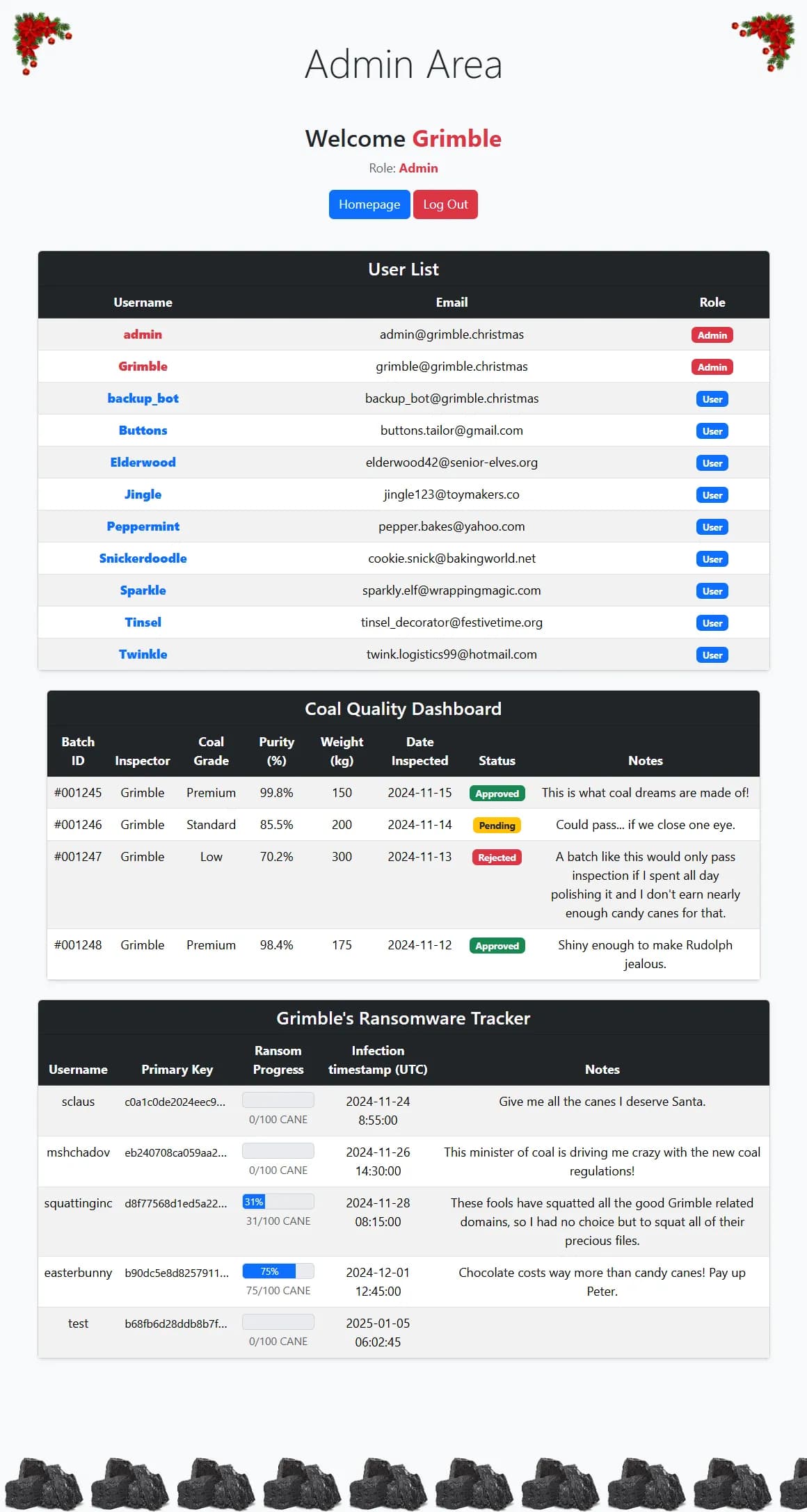 Hackvent 2024 - Day 10 - grimble.christmas Grimble Admin Page