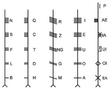 Hackvent 2024 - Day 23 - Ogham Alphabet