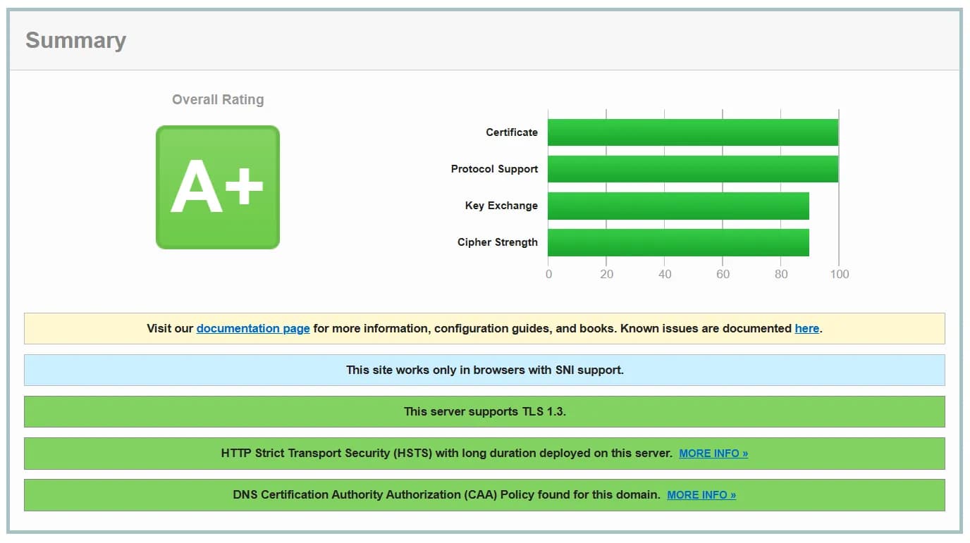 MoBeigi.com SSL Labs result