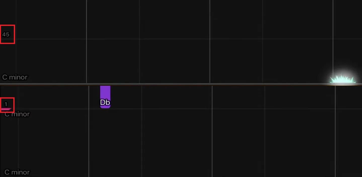 Synthesia Measure Indicators