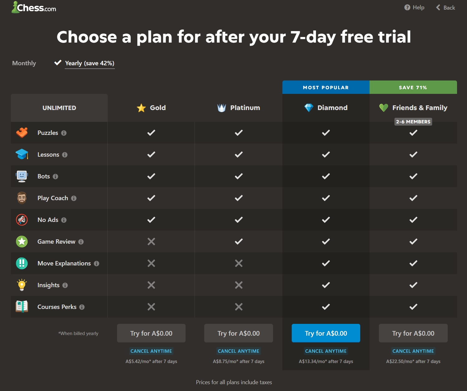 Screenshot of Chess.com premium membership pricing page for Australia.