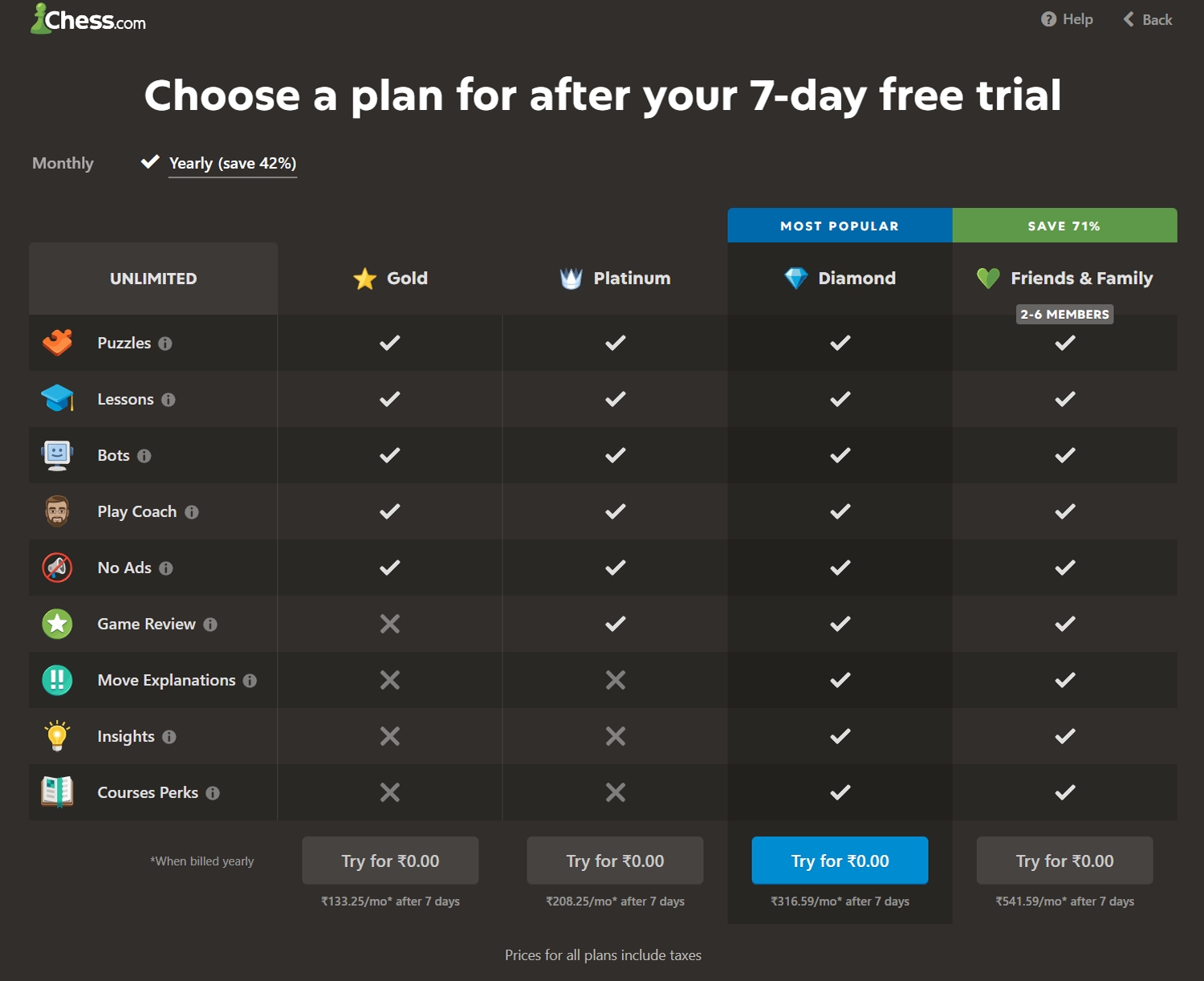 Screenshot of Chess.com premium membership pricing page for India.