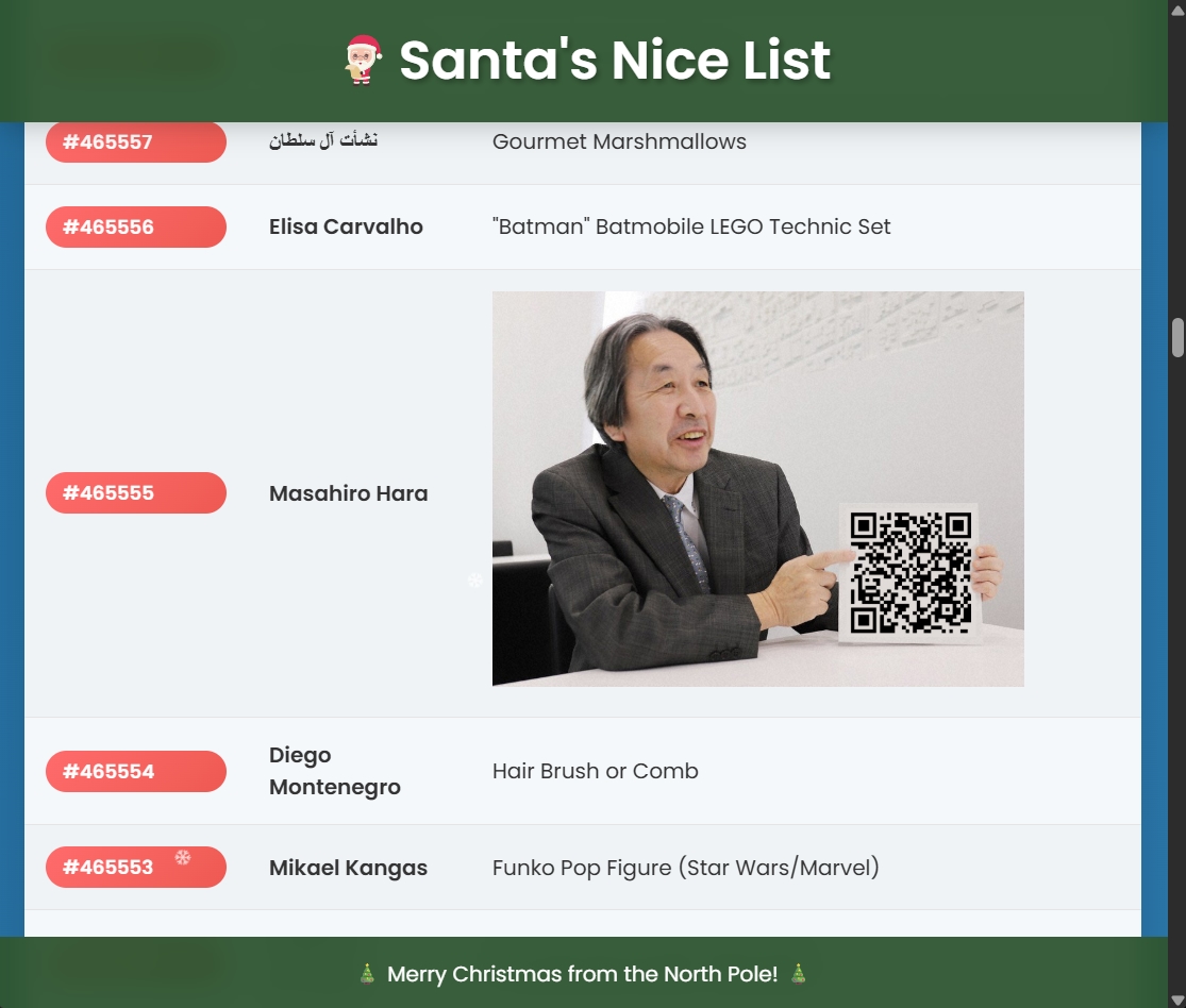 Flagvent 2025 - Day 21 - Masahiro Hara