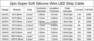 Wire AWG current ratings