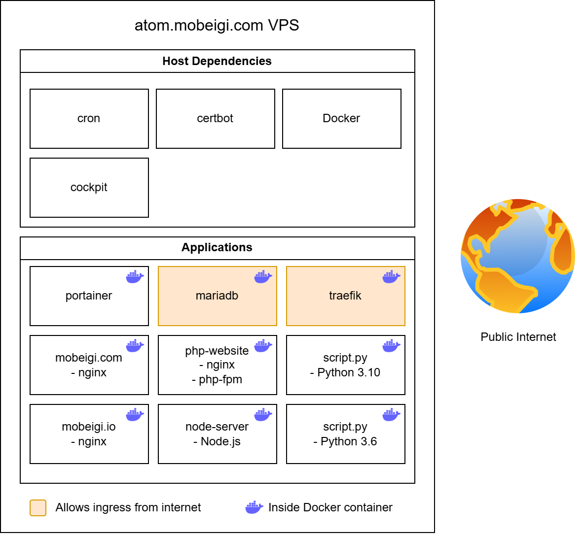 atom.mobeigi.com After Container Migration