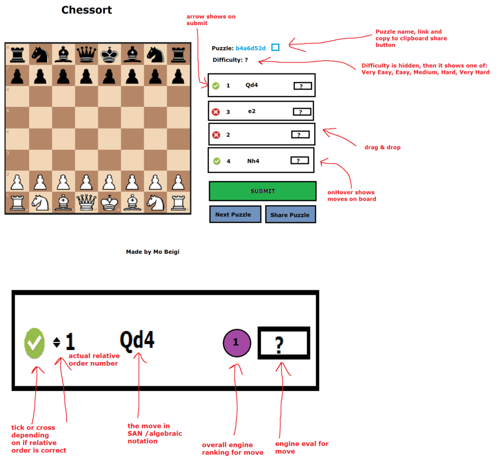 Chessort Paint Mockup