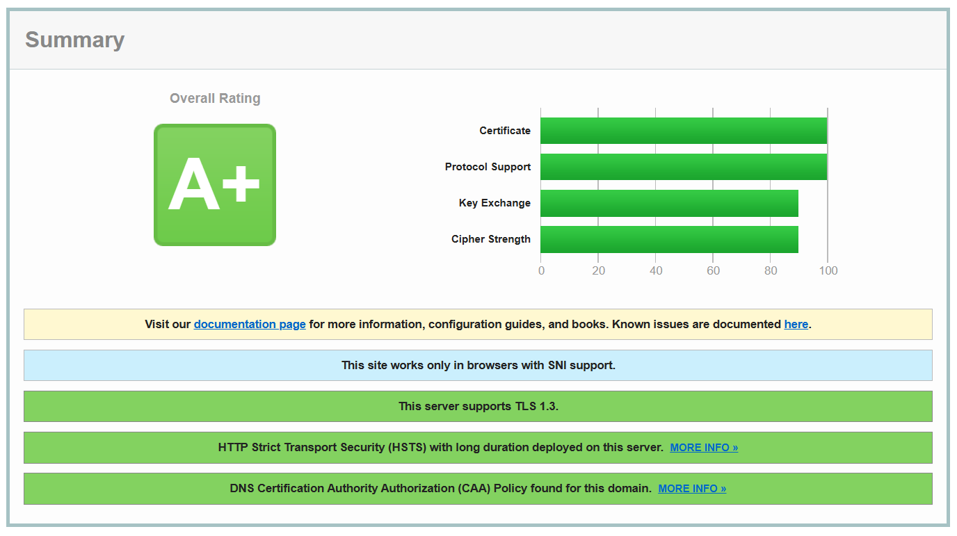 MoBeigi.com SSLlabs result