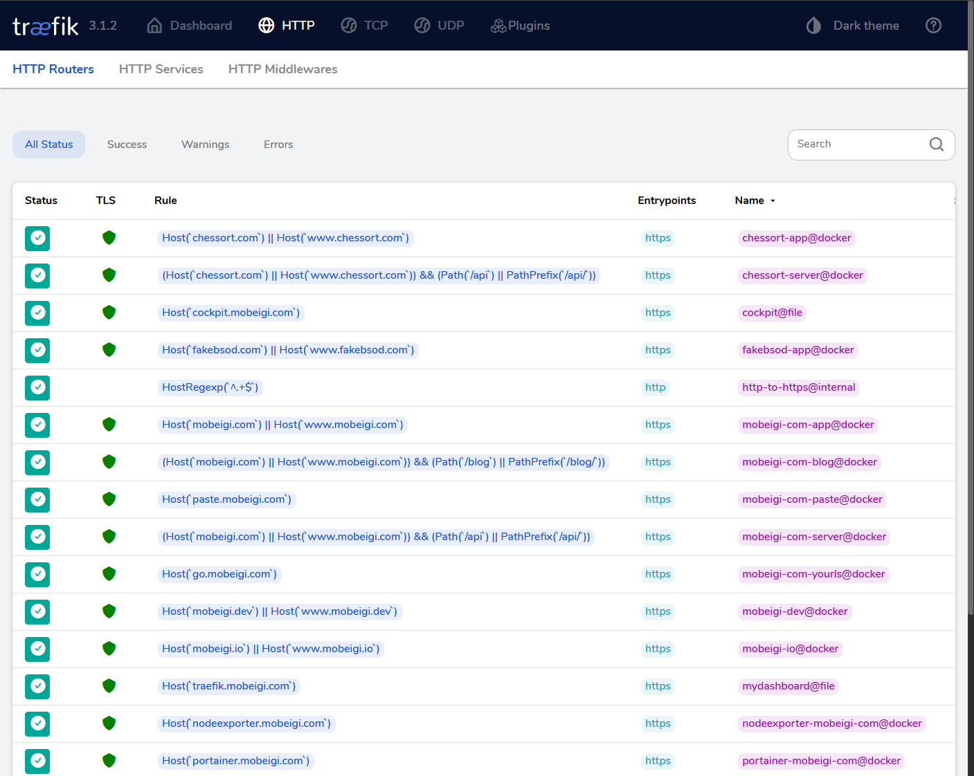 Traefik Dashboard mobeigi.com